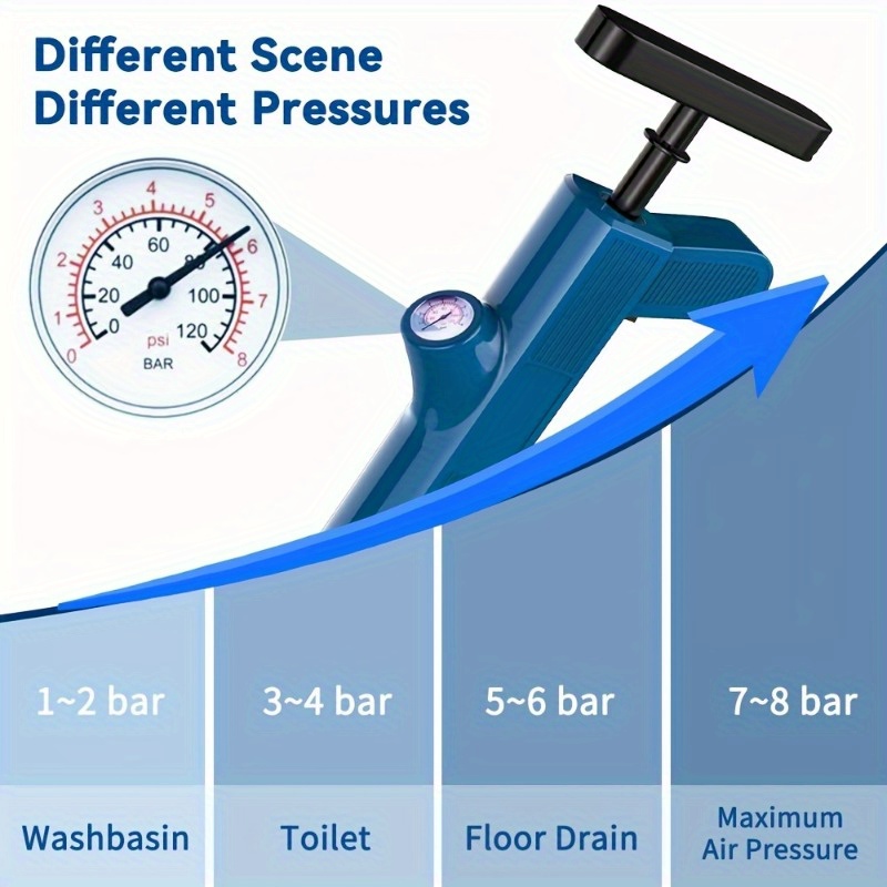Conjunto de ferramentas de lim - Plunger Toilet avaliação e preço